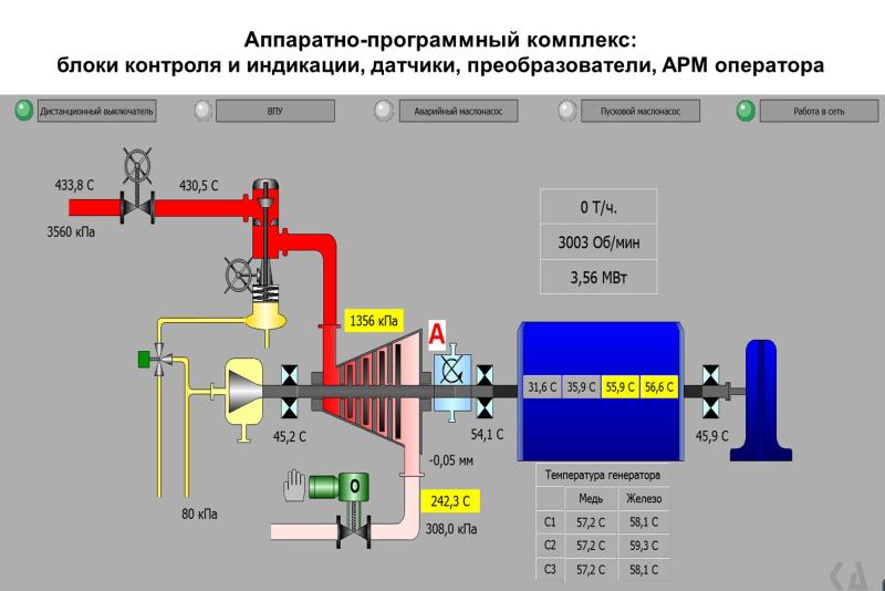 ГЕРОН — система управления паровой турбиной