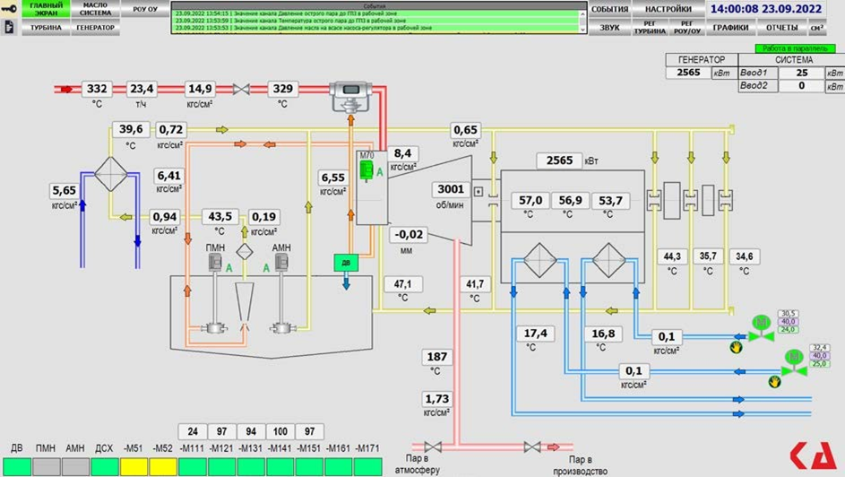 SCADA Герон — общий экран контроля турбинного оборудования