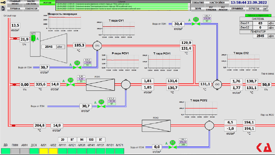 SCADA Герон — экран управления паровыми системами