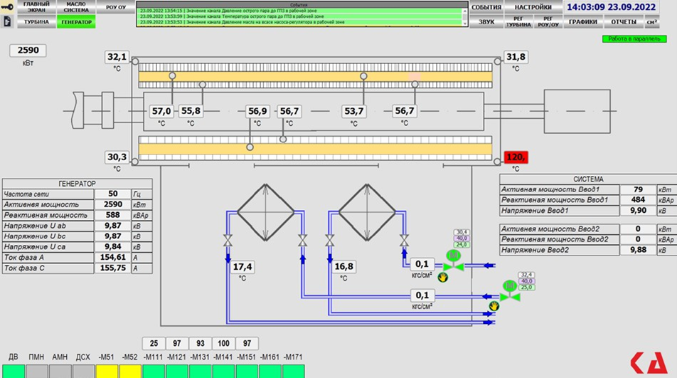 SCADA Герон — экран контроля генератора