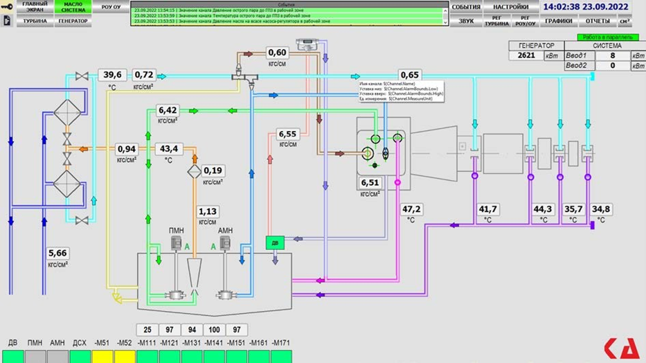 Программное обеспечение SCADA Герон